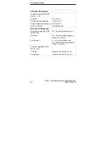 Preview for 24 page of Siemens SIMATIC NET CP 5511 Installation Instructions / Product Information