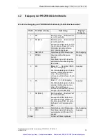 Предварительный просмотр 20 страницы Siemens SIMATIC NET CP 5613 A2 Product Information