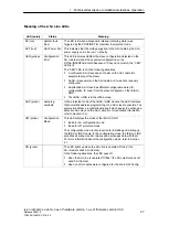 Preview for 27 page of Siemens SIMATIC NET IE/AS-INTERFACE LINK PN IO Manual