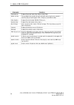 Preview for 54 page of Siemens SIMATIC NET IE/AS-INTERFACE LINK PN IO Manual