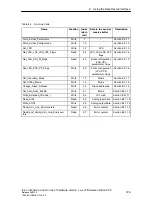 Preview for 125 page of Siemens SIMATIC NET IE/AS-INTERFACE LINK PN IO Manual