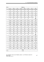 Preview for 131 page of Siemens SIMATIC NET IE/AS-INTERFACE LINK PN IO Manual