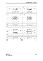 Preview for 135 page of Siemens SIMATIC NET IE/AS-INTERFACE LINK PN IO Manual