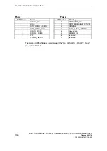 Preview for 136 page of Siemens SIMATIC NET IE/AS-INTERFACE LINK PN IO Manual