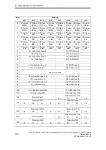 Preview for 138 page of Siemens SIMATIC NET IE/AS-INTERFACE LINK PN IO Manual