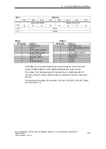 Preview for 139 page of Siemens SIMATIC NET IE/AS-INTERFACE LINK PN IO Manual