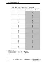 Preview for 146 page of Siemens SIMATIC NET IE/AS-INTERFACE LINK PN IO Manual