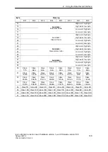 Preview for 149 page of Siemens SIMATIC NET IE/AS-INTERFACE LINK PN IO Manual