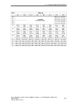 Preview for 151 page of Siemens SIMATIC NET IE/AS-INTERFACE LINK PN IO Manual