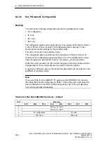 Preview for 156 page of Siemens SIMATIC NET IE/AS-INTERFACE LINK PN IO Manual