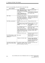 Preview for 180 page of Siemens SIMATIC NET IE/AS-INTERFACE LINK PN IO Manual