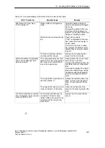 Preview for 181 page of Siemens SIMATIC NET IE/AS-INTERFACE LINK PN IO Manual