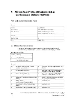 Preview for 182 page of Siemens SIMATIC NET IE/AS-INTERFACE LINK PN IO Manual