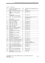 Preview for 183 page of Siemens SIMATIC NET IE/AS-INTERFACE LINK PN IO Manual