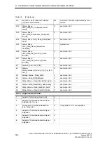 Preview for 184 page of Siemens SIMATIC NET IE/AS-INTERFACE LINK PN IO Manual