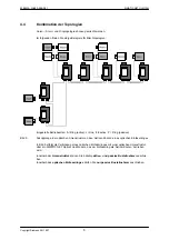 Предварительный просмотр 14 страницы Siemens SIMATIC NET OLM12M Description And Operating Manual