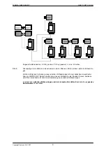 Предварительный просмотр 15 страницы Siemens SIMATIC NET OLM12M Description And Operating Manual