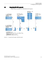 Предварительный просмотр 15 страницы Siemens SIMATIC NET PC PROFIBUS Operating Instructions Manual