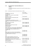 Preview for 30 page of Siemens SIMATIC NET PROFIBUS Owner'S Manual