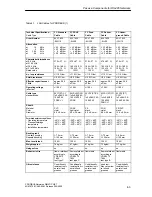 Preview for 101 page of Siemens SIMATIC NET PROFIBUS Owner'S Manual