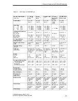 Preview for 103 page of Siemens SIMATIC NET PROFIBUS Owner'S Manual