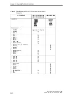 Preview for 124 page of Siemens SIMATIC NET PROFIBUS Owner'S Manual