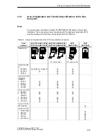 Preview for 131 page of Siemens SIMATIC NET PROFIBUS Owner'S Manual