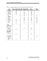 Preview for 132 page of Siemens SIMATIC NET PROFIBUS Owner'S Manual