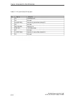 Preview for 148 page of Siemens SIMATIC NET PROFIBUS Owner'S Manual