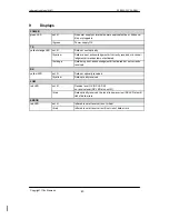 Preview for 382 page of Siemens SIMATIC NET PROFIBUS Owner'S Manual