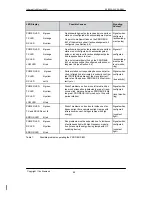 Preview for 384 page of Siemens SIMATIC NET PROFIBUS Owner'S Manual