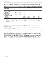 Preview for 402 page of Siemens SIMATIC NET PROFIBUS Owner'S Manual