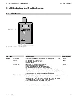 Preview for 421 page of Siemens SIMATIC NET PROFIBUS Owner'S Manual