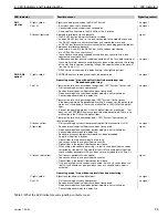 Preview for 422 page of Siemens SIMATIC NET PROFIBUS Owner'S Manual