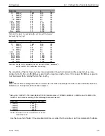 Preview for 426 page of Siemens SIMATIC NET PROFIBUS Owner'S Manual