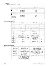 Предварительный просмотр 45 страницы Siemens SIMATIC NET RUGGEDCOM M2200 Installation Manual