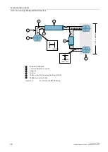 Предварительный просмотр 35 страницы Siemens SIMATIC NET RUGGEDCOM RS400 Installation Manual