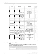 Предварительный просмотр 45 страницы Siemens SIMATIC NET RUGGEDCOM RS400F Installation Manual