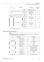 Предварительный просмотр 50 страницы Siemens SIMATIC NET RUGGEDCOM RS416F Installation Manual