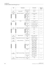 Предварительный просмотр 47 страницы Siemens SIMATIC NET RUGGEDCOM RS910L Installation Manual