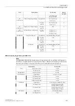 Preview for 44 page of Siemens SIMATIC NET RUGGEDCOM RS930L Installation Manual