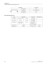 Preview for 45 page of Siemens SIMATIC NET RUGGEDCOM RS930L Installation Manual