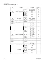 Предварительный просмотр 49 страницы Siemens SIMATIC NET RUGGEDCOM RS930W Installation Manual