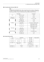 Предварительный просмотр 50 страницы Siemens SIMATIC NET RUGGEDCOM RS930W Installation Manual