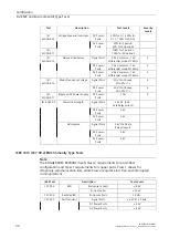 Предварительный просмотр 43 страницы Siemens SIMATIC NET RUGGEDCOM RS940GF Installation Manual