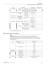 Предварительный просмотр 52 страницы Siemens SIMATIC NET RUGGEDCOM RSG2200F Installation Manual