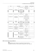 Предварительный просмотр 52 страницы Siemens SIMATIC NET RUGGEDCOM RSG2300 Installation Manual