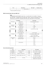 Предварительный просмотр 54 страницы Siemens SIMATIC NET RUGGEDCOM RSG2488 Installation Manual