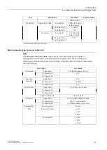 Предварительный просмотр 50 страницы Siemens SIMATIC NET RUGGEDCOM RSG2488F Installation Manual