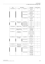 Предварительный просмотр 54 страницы Siemens SIMATIC NET RUGGEDCOM RST2228 Installation Manual